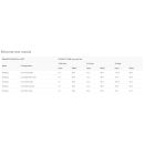 MikroTik RBwAPR-2nD&R11e-LR9G, wAP LR9G kit pre 915MHz RBwAPR-2nD+R11e-LR9G