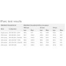 MikroTik RouterBOARD RB4011iGS+5HacQ2HnD-IN RB4011iGS+5HacQ2HnD-IN