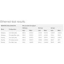 MikroTik RouterBOARD RB4011iGS+5HacQ2HnD-IN RB4011iGS+5HacQ2HnD-IN